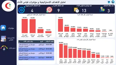 Saudi Hospital KPI & Strategic Performance Dashboard
