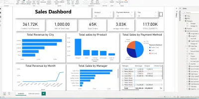 Sales  Dashboard