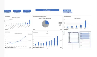 تصميم لوحة تحكم تفاعلية لتحليل بيانات الموارد البشرية (HR Analytics Dashboard - Excel)