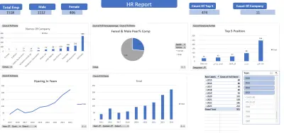 تصميم لوحة تحكم تفاعلية لتحليل بيانات الموارد البشرية (HR Analytics Dashboard - Excel)