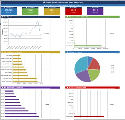 Interactive Online Retail Sales Dashboard | Excel Dashboard