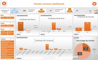 لوحة تحكم تفاعلية لتحليل بيانات الموارد البشرية (HR Dashboard)