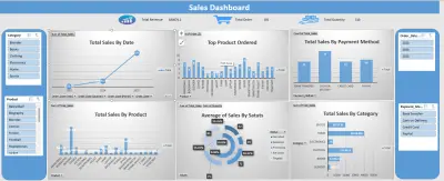لوحة تحكم تفاعلية لتحليل المبيعات باستخدام Excel