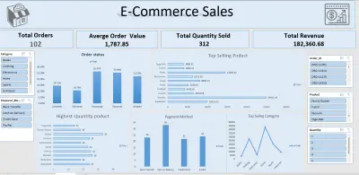 تصميم لوحات تحكم Dashboardsتفاعليةباستخدام Power BI وExcel