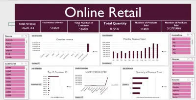 تصميم لوحات تحكم Dashboardsتفاعليةباستخدام Power BI وExcel
