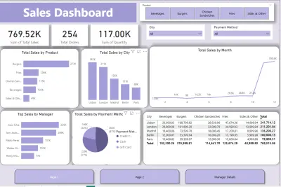 تصميم لوحة تحكم تفاعلية لتحليل المبيعات وأداء المنتجات عبر Power BI