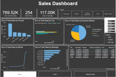 تحليل سلوك المستهلك واستراتيجيات التجزئة لدراجات الترقّي (Customer Profiling & Bike Purchase Analytics)