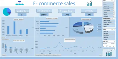 تحليل مبيعات التجارة الإلكترونية (E-commerce Sales Analysis)