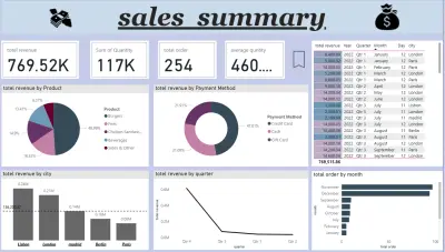 تحليل ملخص المبيعات باستخدام Power BI