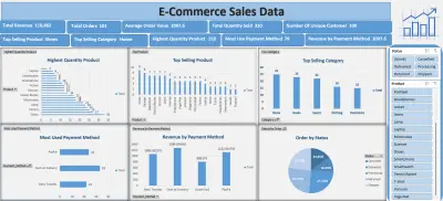 تصميم لوحات معلومات (Dashboards) احترافية لتحليل البيانات