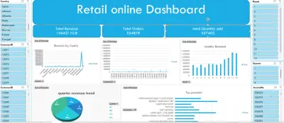تحليل البيانات وإنشاء تقارير احترافية باستخدام Excel وPower BI وSQL