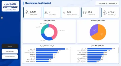 Cottonil Sales & Supplier Analytics Dashboard