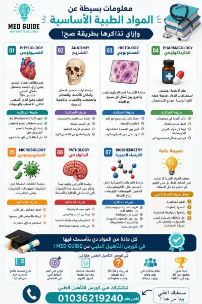 المواد الطبية