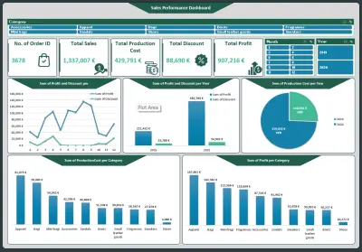 Sales Performance Dashboard