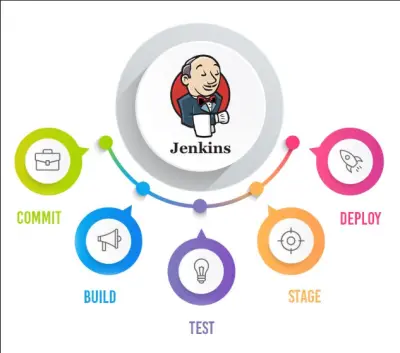 set up a complete Jenkins CI/CD pipeline with Docker deployment