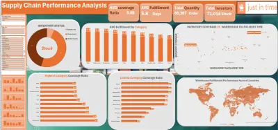 Supply Chain JIT Analysis