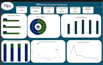 HR Analytics Dasboard