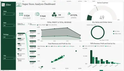 تصميم لوحة معلومات تفاعلية لتحليل المبيعات باستخدام Power BI