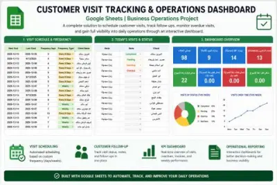 Customer Visit Tracking Dashboard