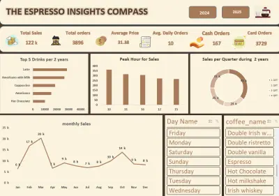 THE ESPRESSO INSIGHTS COMPASS