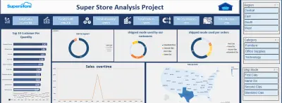 Super Store Analysis Project
