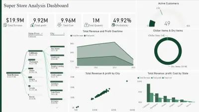 Super Store Analysis Project