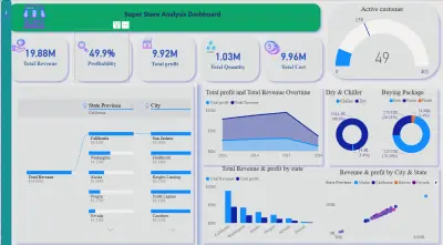 Super Store Sales Analytics Dashboard | Power BI