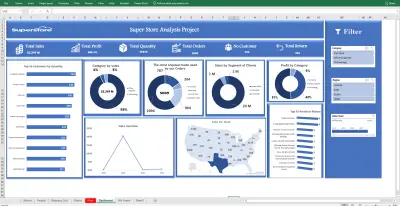 لوحة تحكم وتنقيب بيانات متجر تجزئة باستخدام Excel و Power Query