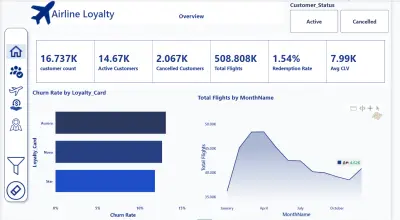 Airline Loyalty Program
