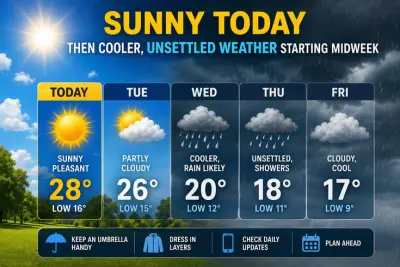 Weather Delay Prediction