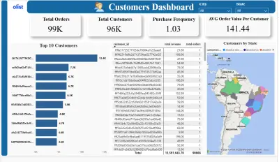 تحليل بيانات متجر إلكتروني (Olist) | مشروع Power BI