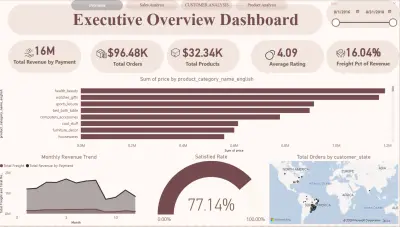 لوحة مبيعات تنفيذية تفاعلية باستخدام Power BI
