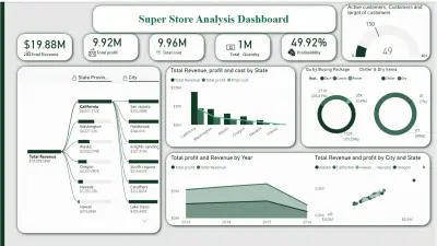 لوحة تحليل متجر شاملة باستخدام Power BI