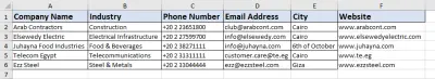 جمع و تبويب قاعدة بيانات الشركات و المؤسسات (Web Research & Data Entry)