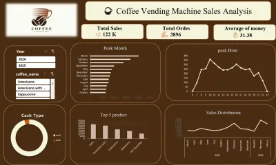 تصميم لوحة تحكم تفاعلية (Dashboard) لتحليل المبيعات وسلوك العملاء | Power BI