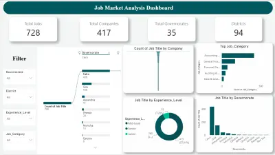 Real-Time Web Scraping& Power BI Dashboard