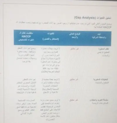 كتابة تقريرر