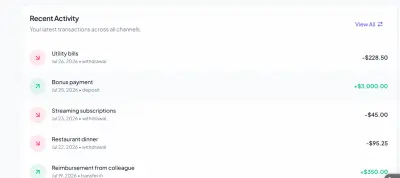 Secure Bank Portal - تطبيق بوابة بنكية آمنة لإدارة المعاملات المالية (Flutter App)