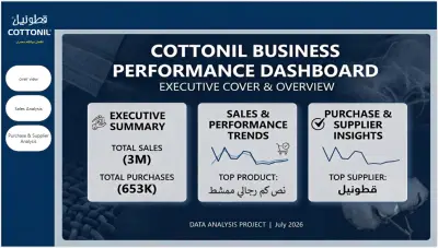 Cottonil Business Performance Dashboard