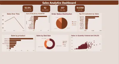 Sales Analytics Dashboard