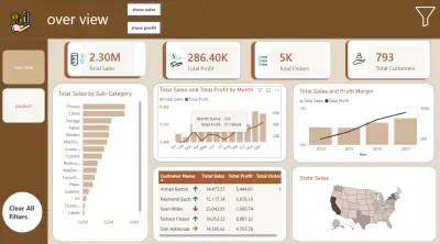 Sales Performance Dashboard