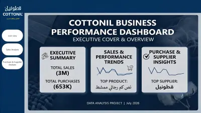 Cottonil Business Performance Dashboard