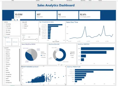 Sales Analytics Dashboard