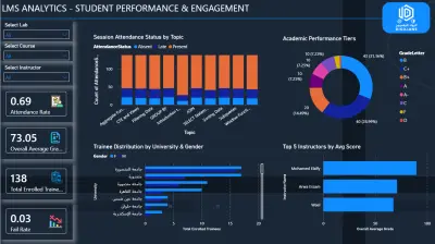 Interactive LMS Dashboard for Training Performance Analysis