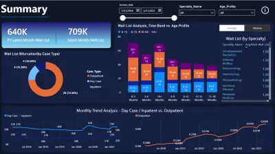 Healthcare Data Analytics: Waitlist Performance Dashboard