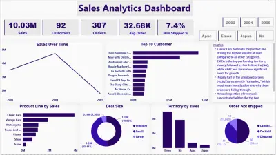 Sales Analytics Dashboard