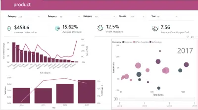 Superstore Sales Performance Dashboard