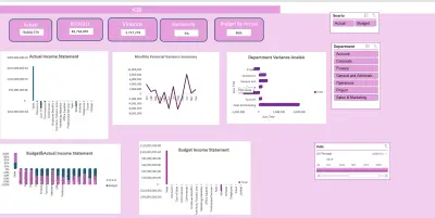 Financial Performance & Budget Variance Dashboard