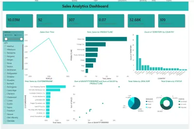 Sales Analytics Power BI Dashboard