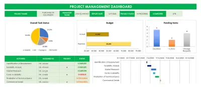 تنظيف وتحليل البيانات باستخدام Excel وإنشاء تقارير تحليلية